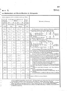 Verordnungsblatt für das Kaiserlich-Königliche Heer 18731231 Seite: 19