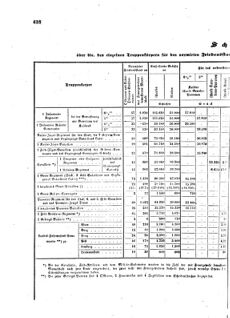 Verordnungsblatt für das Kaiserlich-Königliche Heer 18731231 Seite: 20