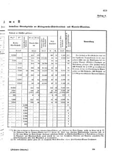 Verordnungsblatt für das Kaiserlich-Königliche Heer 18731231 Seite: 21