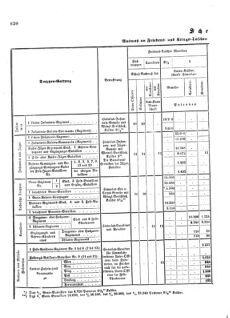 Verordnungsblatt für das Kaiserlich-Königliche Heer 18731231 Seite: 22