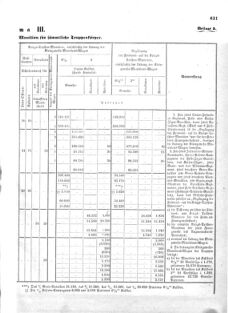 Verordnungsblatt für das Kaiserlich-Königliche Heer 18731231 Seite: 23