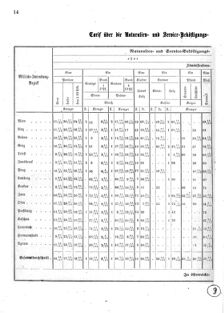 Verordnungsblatt für das Kaiserlich-Königliche Heer 18740128 Seite: 2