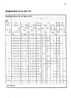 Verordnungsblatt für das Kaiserlich-Königliche Heer 18740128 Seite: 3