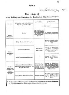 Verordnungsblatt für das Kaiserlich-Königliche Heer 18740506 Seite: 7