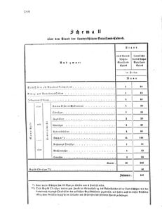 Verordnungsblatt für das Kaiserlich-Königliche Heer 18740725 Seite: 10