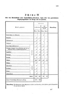 Verordnungsblatt für das Kaiserlich-Königliche Heer 18740725 Seite: 11