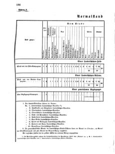 Verordnungsblatt für das Kaiserlich-Königliche Heer 18740725 Seite: 8