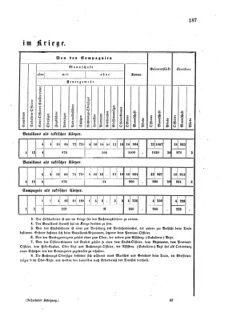 Verordnungsblatt für das Kaiserlich-Königliche Heer 18740725 Seite: 9