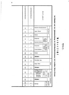 Verordnungsblatt für das Kaiserlich-Königliche Heer 18740918 Seite: 14