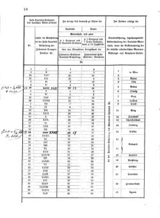 Verordnungsblatt für das Kaiserlich-Königliche Heer 18740918 Seite: 16