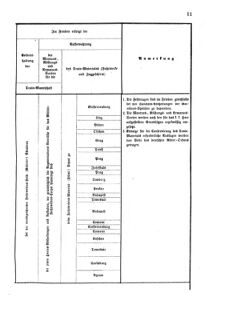 Verordnungsblatt für das Kaiserlich-Königliche Heer 18740918 Seite: 17