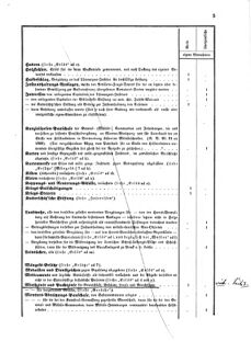 Verordnungsblatt für das Kaiserlich-Königliche Heer 18741102 Seite: 11