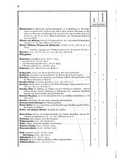 Verordnungsblatt für das Kaiserlich-Königliche Heer 18741102 Seite: 12