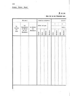 Verordnungsblatt für das Kaiserlich-Königliche Heer 18741107 Seite: 10