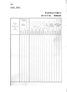 Verordnungsblatt für das Kaiserlich-Königliche Heer 18741107 Seite: 12