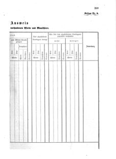 Verordnungsblatt für das Kaiserlich-Königliche Heer 18741107 Seite: 13