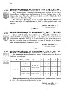 Verordnungsblatt für das Kaiserlich-Königliche Heer 18741204 Seite: 2