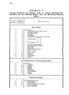 Verordnungsblatt für das Kaiserlich-Königliche Heer 18741209 Seite: 10