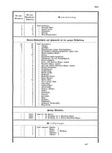 Verordnungsblatt für das Kaiserlich-Königliche Heer 18741209 Seite: 11