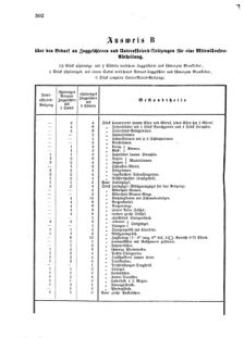 Verordnungsblatt für das Kaiserlich-Königliche Heer 18741209 Seite: 12