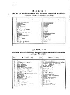 Verordnungsblatt für das Kaiserlich-Königliche Heer 18741209 Seite: 14