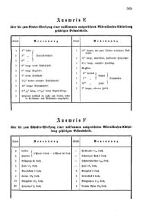 Verordnungsblatt für das Kaiserlich-Königliche Heer 18741209 Seite: 15