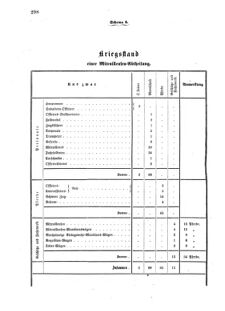 Verordnungsblatt für das Kaiserlich-Königliche Heer 18741209 Seite: 8