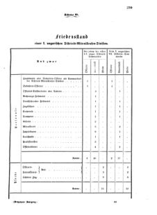 Verordnungsblatt für das Kaiserlich-Königliche Heer 18741209 Seite: 9