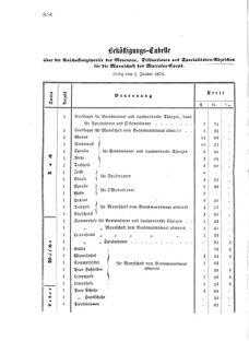 Verordnungsblatt für das Kaiserlich-Königliche Heer 18741210 Seite: 2