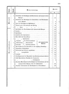 Verordnungsblatt für das Kaiserlich-Königliche Heer 18741210 Seite: 3