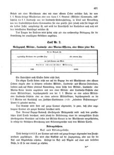 Verordnungsblatt für das Kaiserlich-Königliche Heer 18741230 Seite: 101