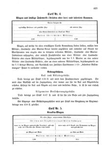 Verordnungsblatt für das Kaiserlich-Königliche Heer 18741230 Seite: 103