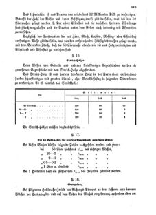 Verordnungsblatt für das Kaiserlich-Königliche Heer 18741230 Seite: 29