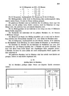 Verordnungsblatt für das Kaiserlich-Königliche Heer 18741230 Seite: 33