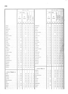 Verordnungsblatt für das Kaiserlich-Königliche Heer 18741230 Seite: 56