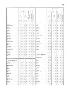 Verordnungsblatt für das Kaiserlich-Königliche Heer 18741230 Seite: 57