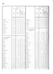 Verordnungsblatt für das Kaiserlich-Königliche Heer 18741230 Seite: 58