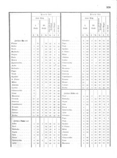 Verordnungsblatt für das Kaiserlich-Königliche Heer 18741230 Seite: 59