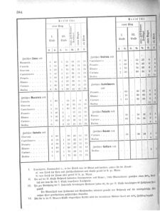 Verordnungsblatt für das Kaiserlich-Königliche Heer 18741230 Seite: 64