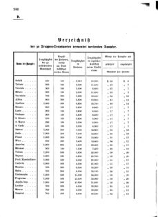 Verordnungsblatt für das Kaiserlich-Königliche Heer 18741230 Seite: 66