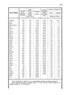 Verordnungsblatt für das Kaiserlich-Königliche Heer 18741230 Seite: 67