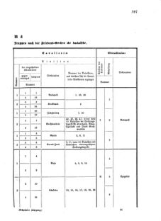 Verordnungsblatt für das Kaiserlich-Königliche Heer 18741230 Seite: 77