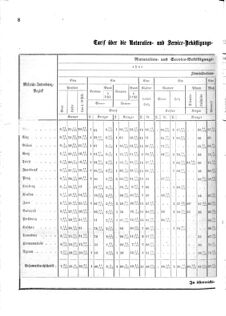 Verordnungsblatt für das Kaiserlich-Königliche Heer 18750116 Seite: 4