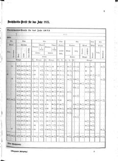 Verordnungsblatt für das Kaiserlich-Königliche Heer 18750116 Seite: 5