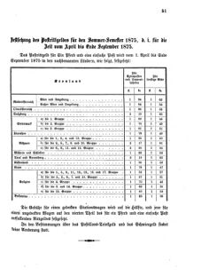 Verordnungsblatt für das Kaiserlich-Königliche Heer 18750427 Seite: 3