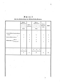 Verordnungsblatt für das Kaiserlich-Königliche Heer 18750624 Seite: 19