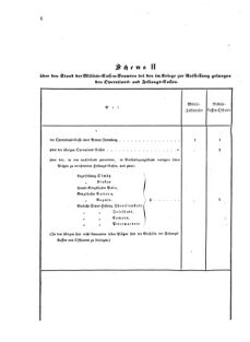 Verordnungsblatt für das Kaiserlich-Königliche Heer 18750624 Seite: 20