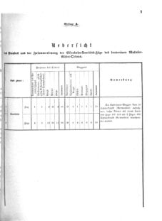 Verordnungsblatt für das Kaiserlich-Königliche Heer 18750708 Seite: 9