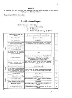 Verordnungsblatt für das Kaiserlich-Königliche Heer 18750714 Seite: 19