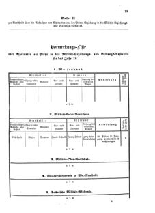 Verordnungsblatt für das Kaiserlich-Königliche Heer 18750714 Seite: 21